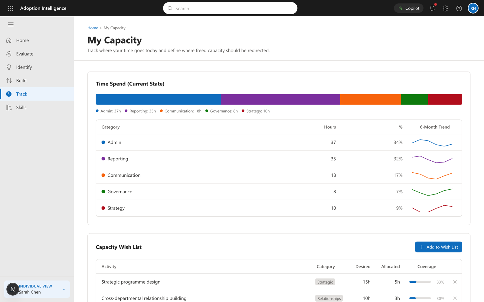 Capacity Tracking