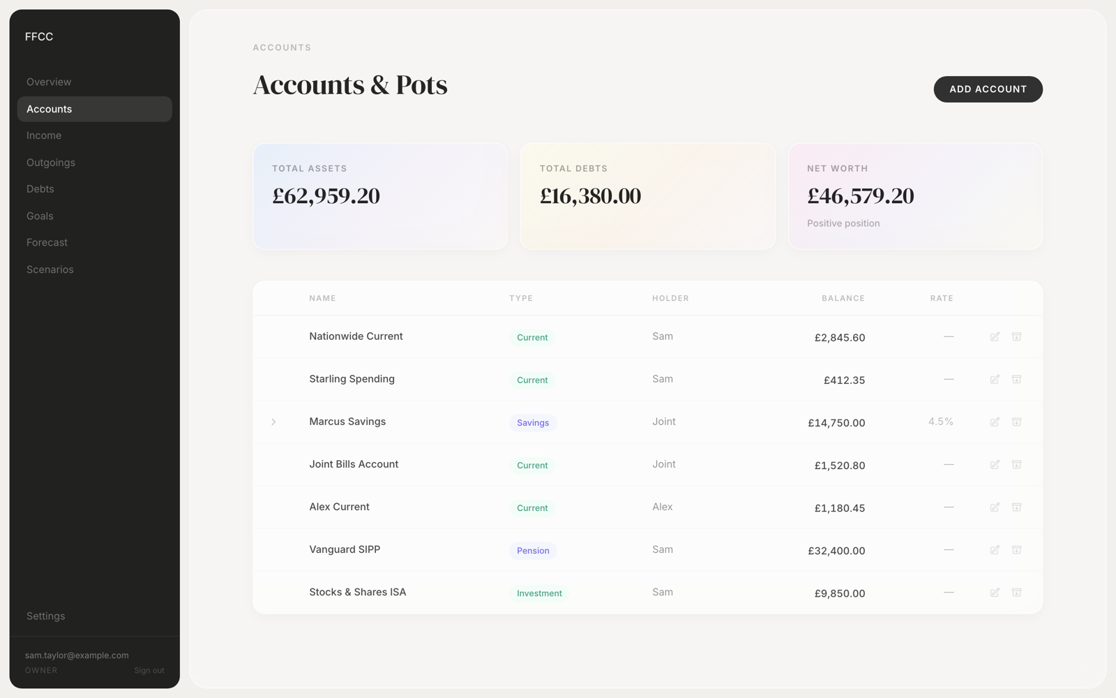 Accounts