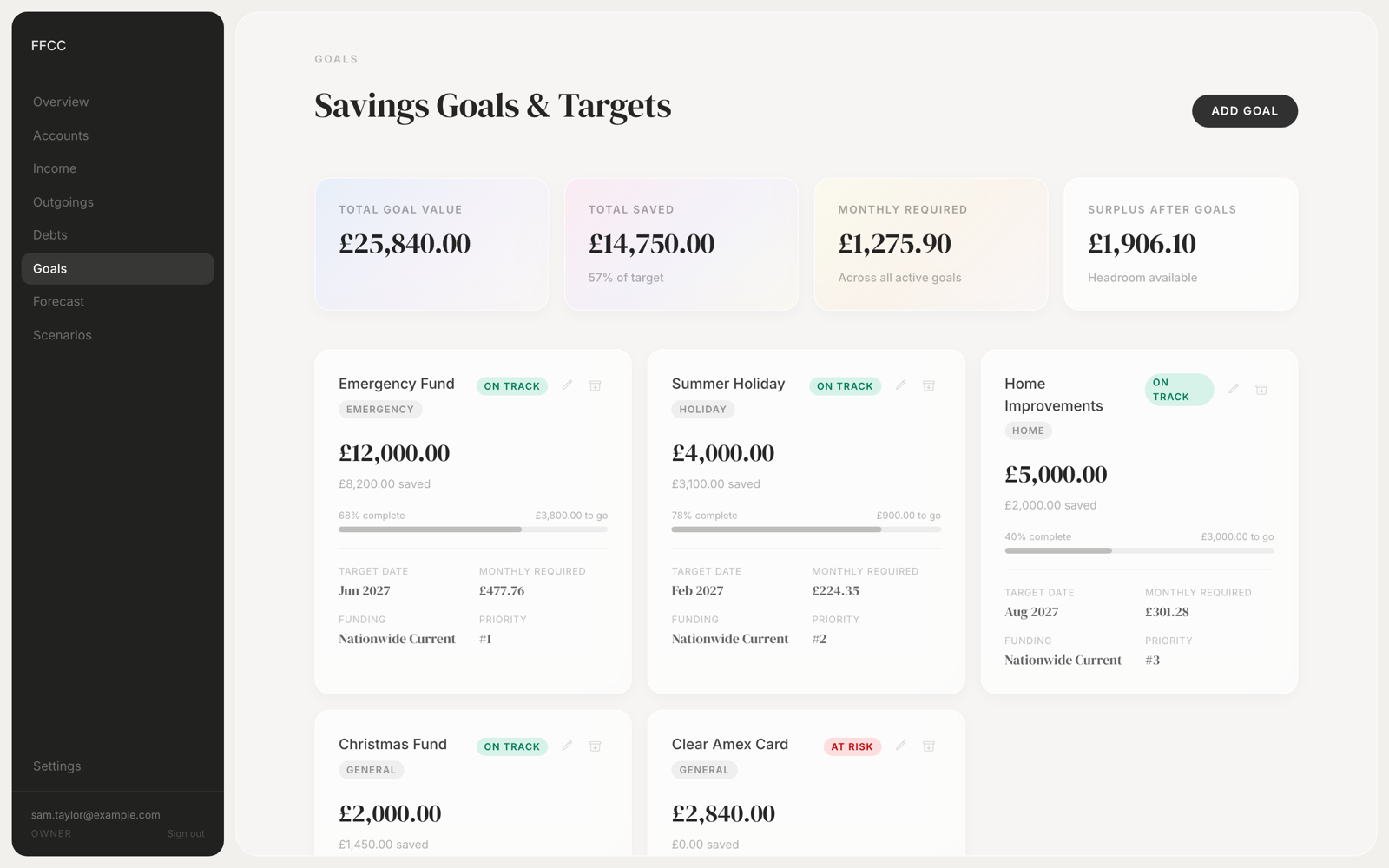 Savings Goals