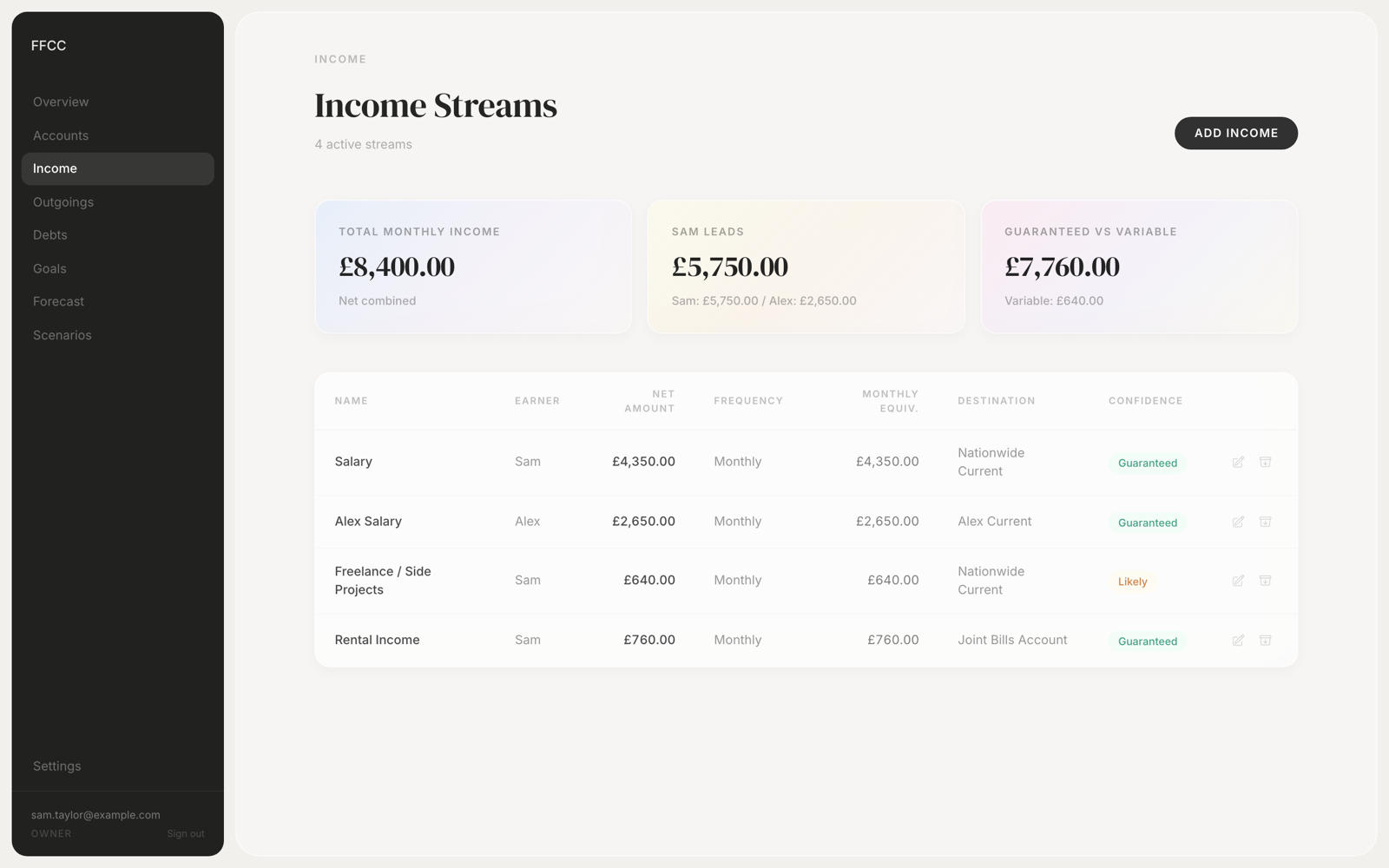Income